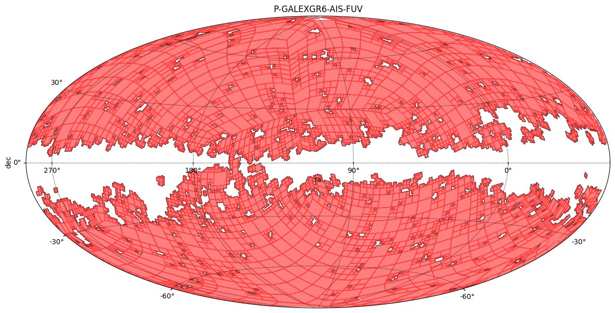 ../../_images/_collections_notebooks_filtering_astropy_table_4_0.png