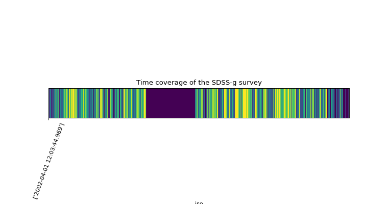 _images/plot_TMOC_SDSS_r.png